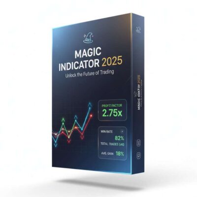 Indicador Magico